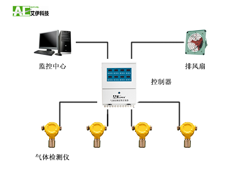 實(shí)驗(yàn)室安全可燃有毒氣體檢測報(bào)警解決方案