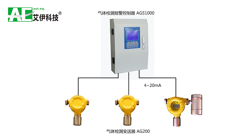 可燃?xì)怏w濃度探測(cè)器系統(tǒng)圖