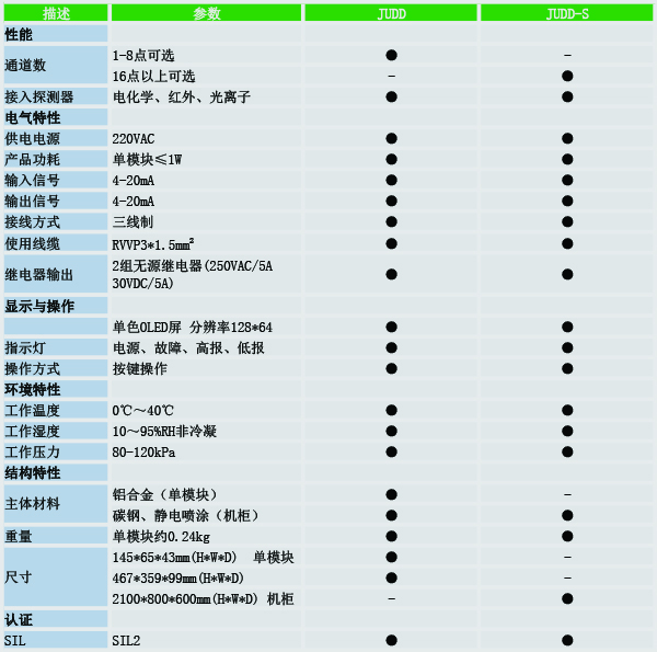 JUDD技術參數(shù).jpg