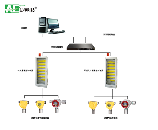 GDS系統(tǒng)在化工生產中的設計與解決方案