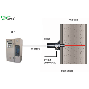 煙塵激光濃度連續監測儀