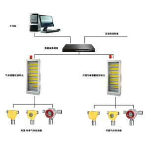 GDS系統