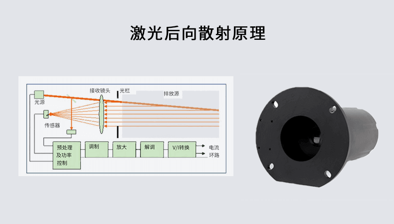 粉塵檢測(cè)儀原理