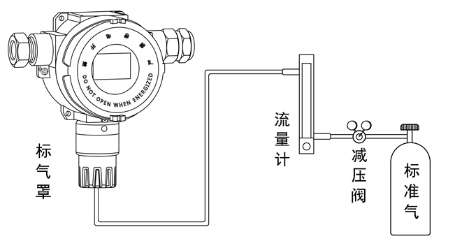 氣體檢測(cè)儀