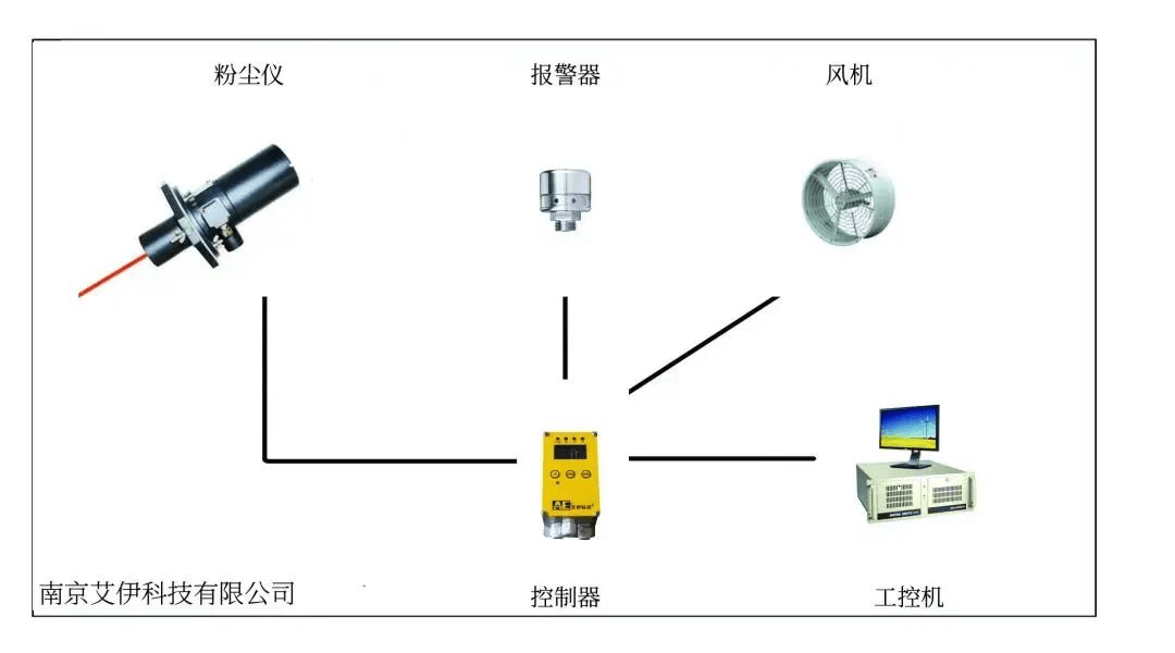 <a href='http://bjtdhywl.com/Article/huanjingfenchennongd.html' class='keys' title='點(diǎn)擊查看關(guān)于環(huán)境粉塵濃度檢測儀的相關(guān)信息' target='_blank'>環(huán)境粉塵濃度檢測儀</a>