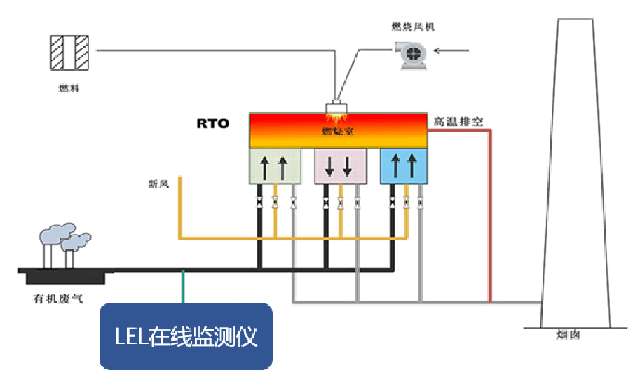 VOC可燃監測系統原理